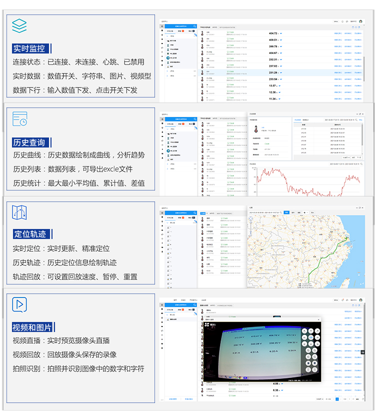 水質(zhì)監(jiān)測(cè)云平臺(tái)